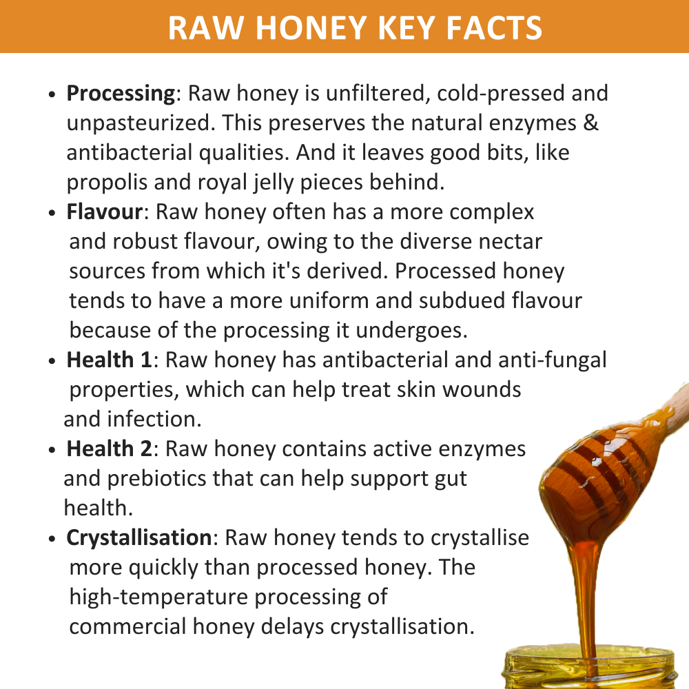 Wooden honey dipper covered in golden coloured honey dripping into an open glass jar, with raw honey key facts text.